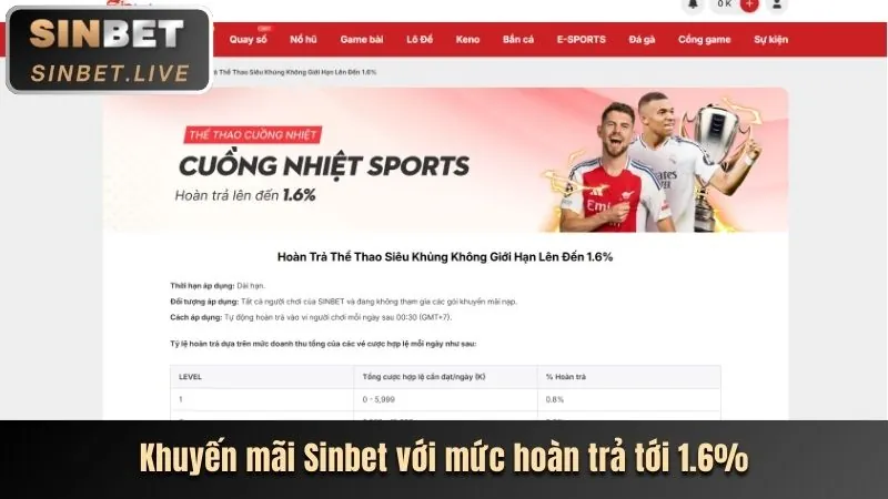 Ưu đãi nạp tiền lần đầu cho Slot Game
